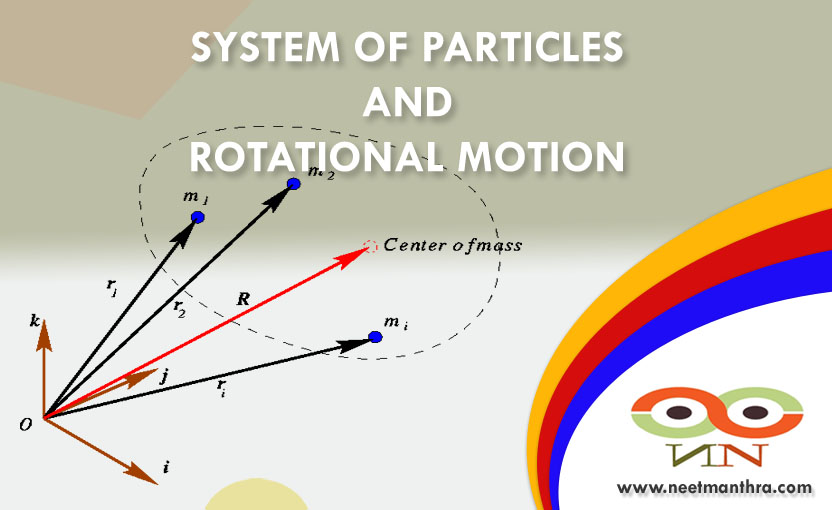 SYSTEM OF PARTICLES AND ROTATIONAL MOTION