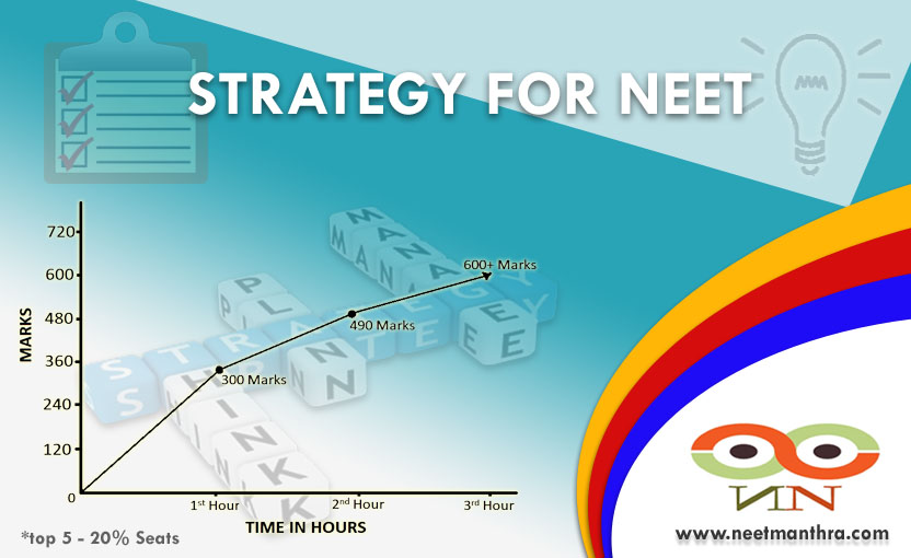 Strategy-For-NEET.jpg