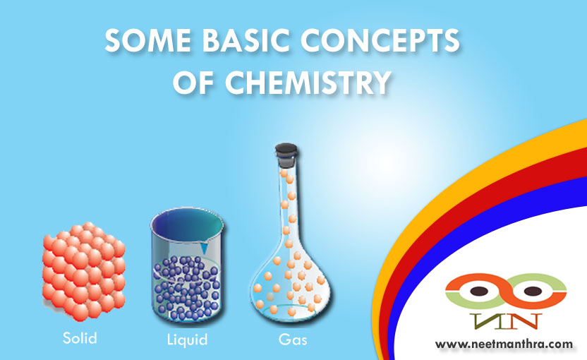 SOME BASIC CONCEPTS OF CHEMISTRY