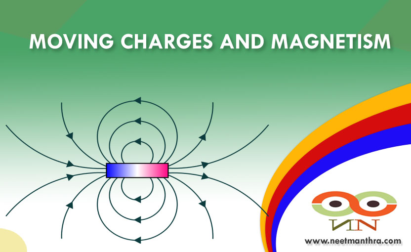 MOVING CHARGES AND MAGNETISM